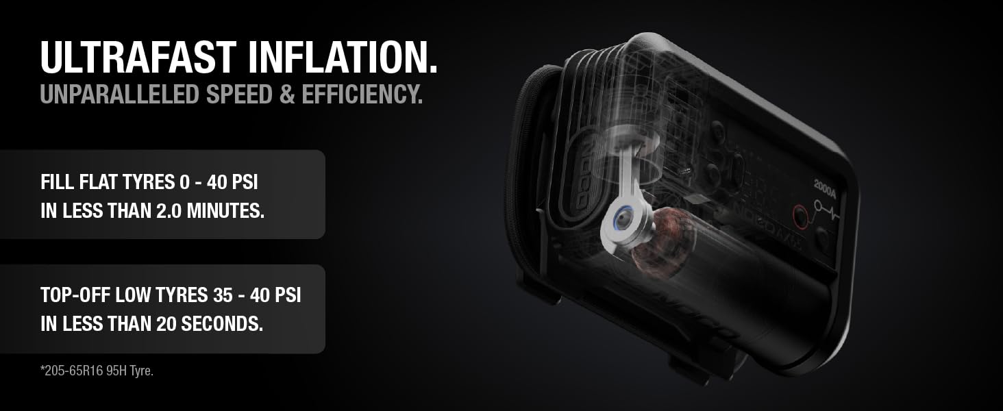 air compressor tyre inflator for ultrafast inflation inflating tyres from 0 to 40 psi in 2 minutes