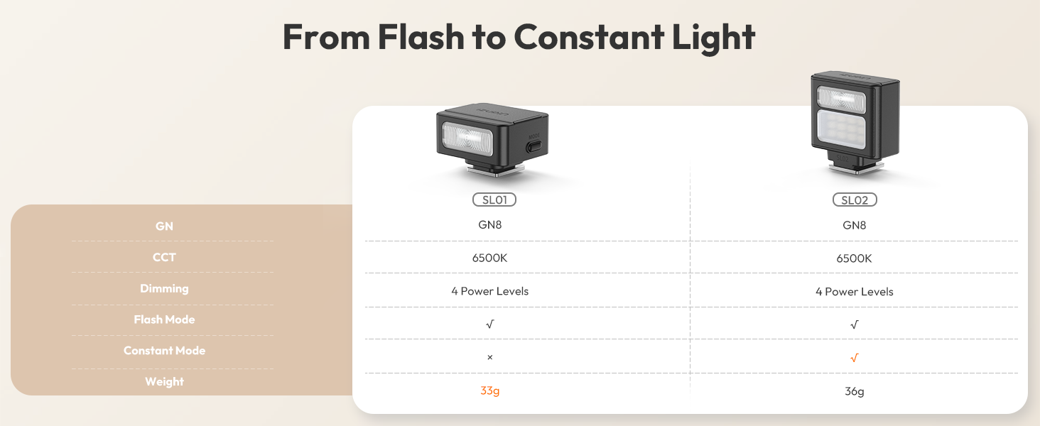 Camera Mini Flashlight Fill Light for Canon Fuji Sony Nikon 