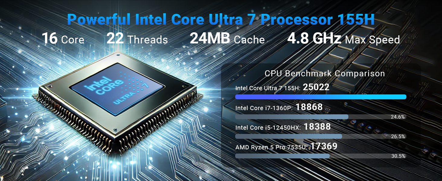 MINIX EU715-AI Mini PC