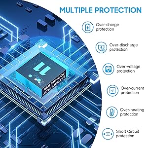 High Speed SD Card Reader Function