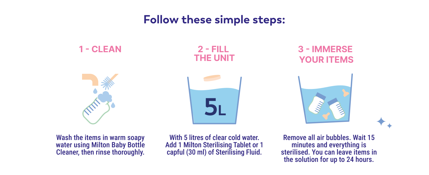 cold water steriliser unit, milton steriliser, steriliser for babies