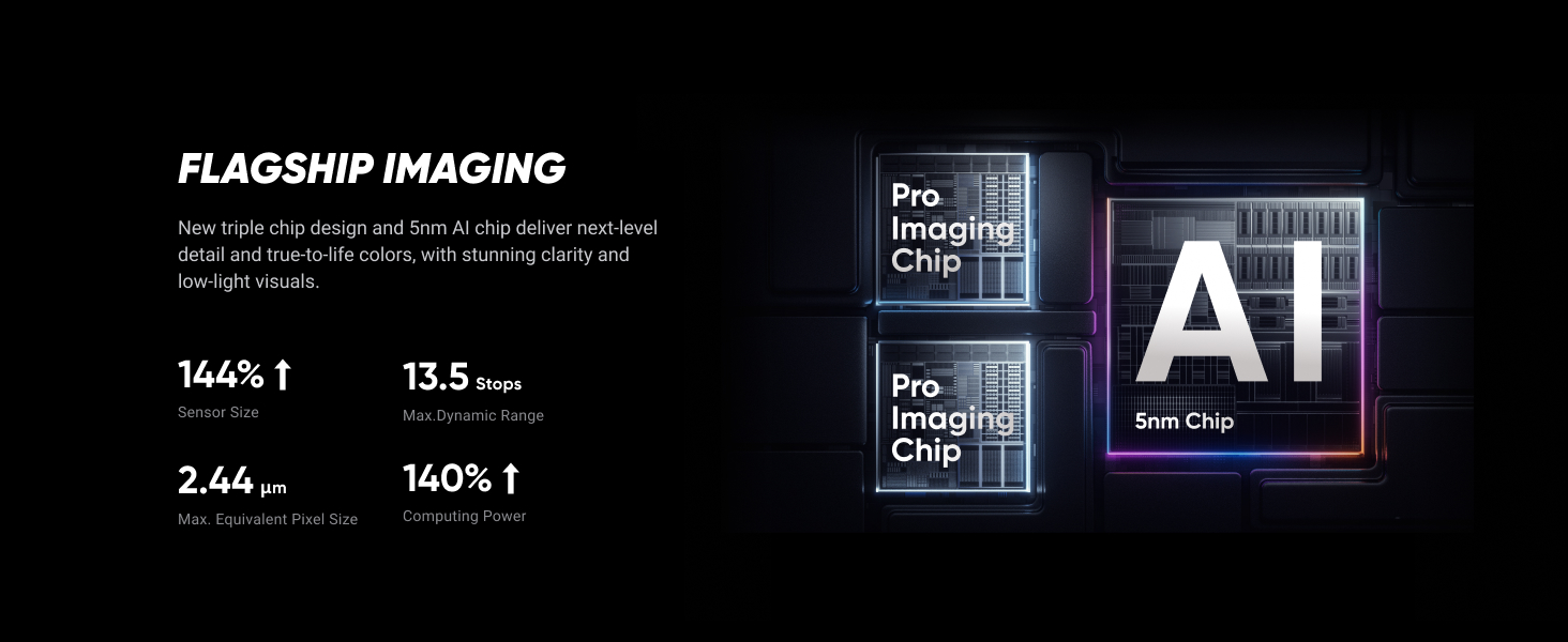 Flagship imaging