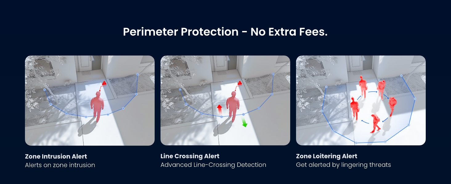 Three-panel infographic showing perimeter protection demonstration with silhouetted figure in motion against grey background.