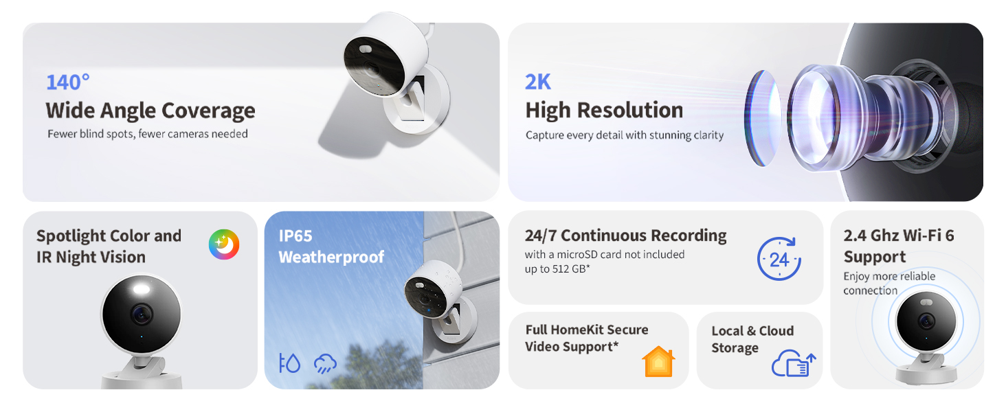 Text reads 'Wide Angle Coverage', 'High Resolution', and shows technical specifications with icons for what appears to be camera or surveillance equipment features.