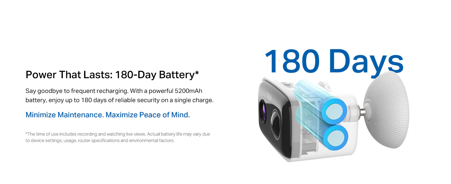 Text reads: '180 Days', 'Power That Lasts: 180-Day Battery'. Marketing image showing wireless security camera with battery life indicator graphics.