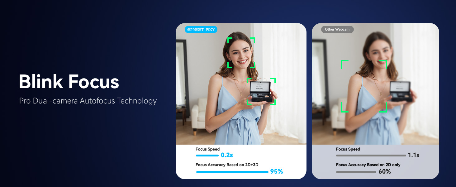 Side-by-side comparison showing a demonstration titled 'Blink Focus' featuring two mobile phone interfaces in a dark-themed layout.