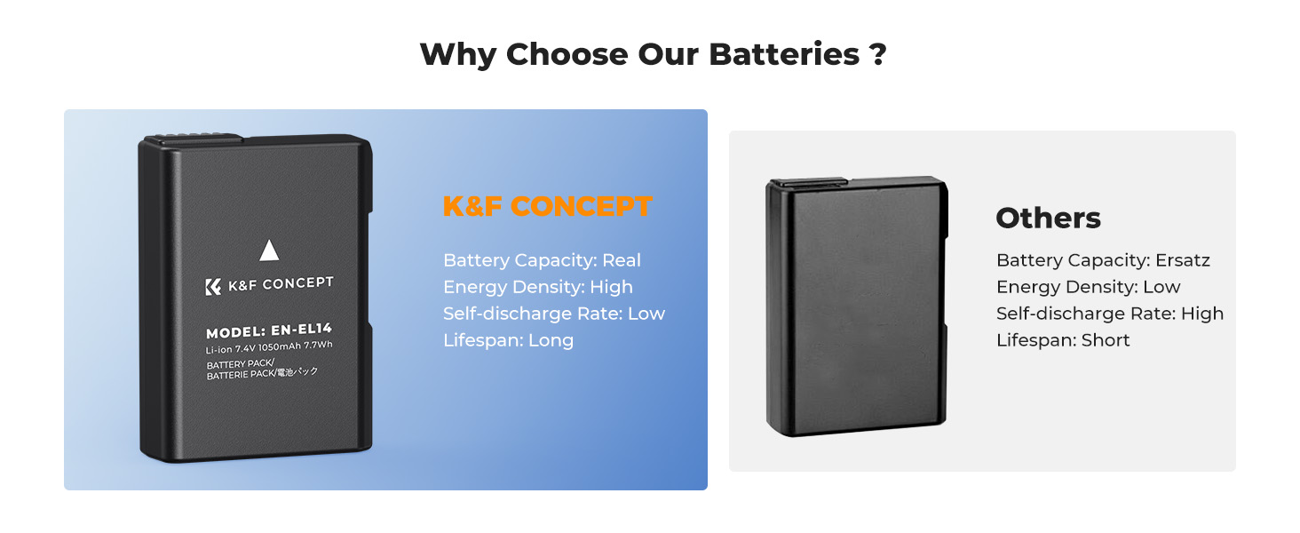 Product comparison of two black camera batteries, showing technical specifications and features between different models.
