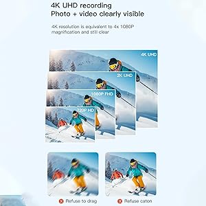 Thumb Action Camera