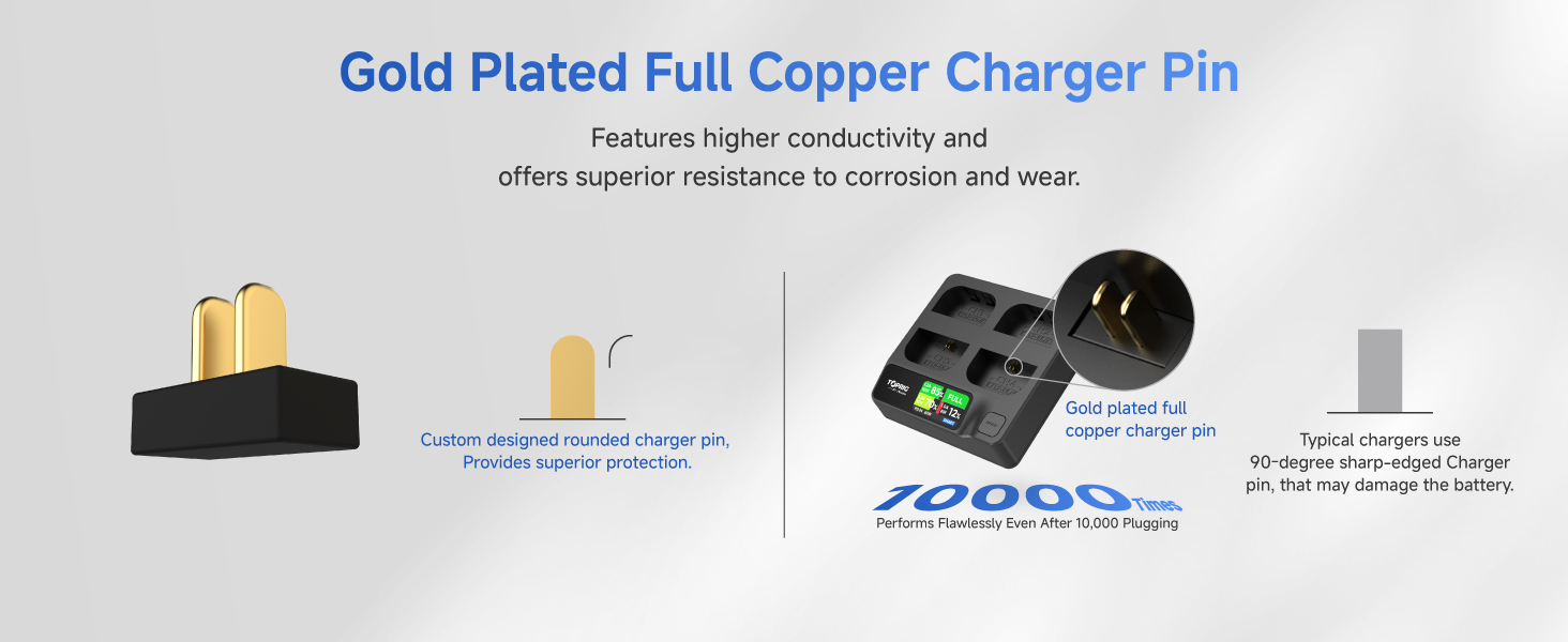 Gold Plated Full copper Charger Pin