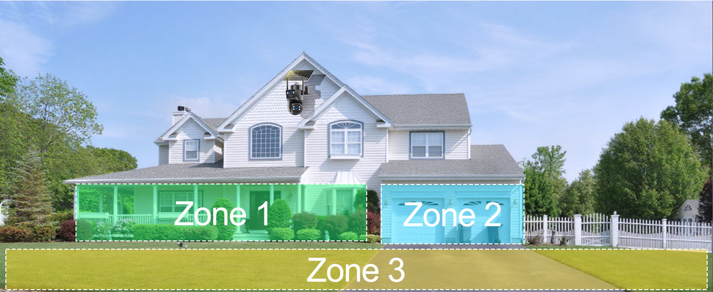 Text reads: 'Zone 1', 'Zone 2', 'Zone 3'. Aerial view of residential property with green lawn divided into labeled zones.