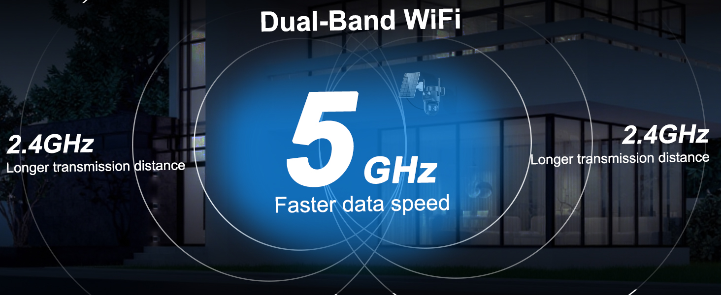 Text reads 'Dual-Band WiFi' and '2.4GHz' and '5GHz Faster data speed'. Technical diagram showing wireless network bandwidth capabilities with blue glowing effects.