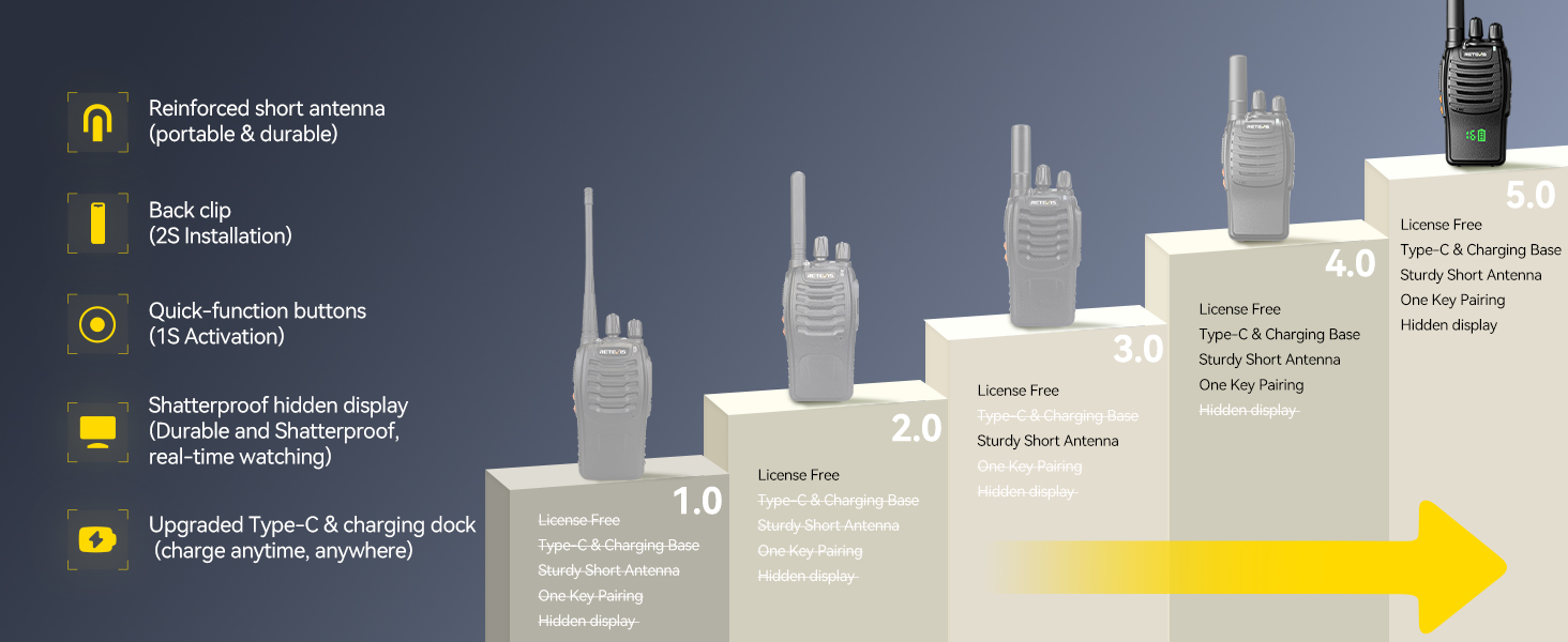 Infographic showing ascending steps or levels with building silhouettes and connecting arrows, displayed on dark background with yellow accent.