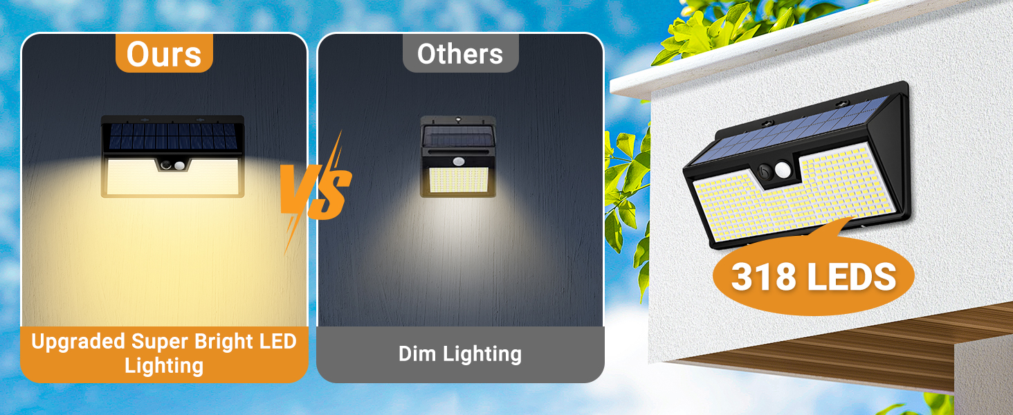 Comparison of outdoor security lights showing bright 318 LED solar-powered light versus dimmer standard light, demonstrating lighting coverage differences.