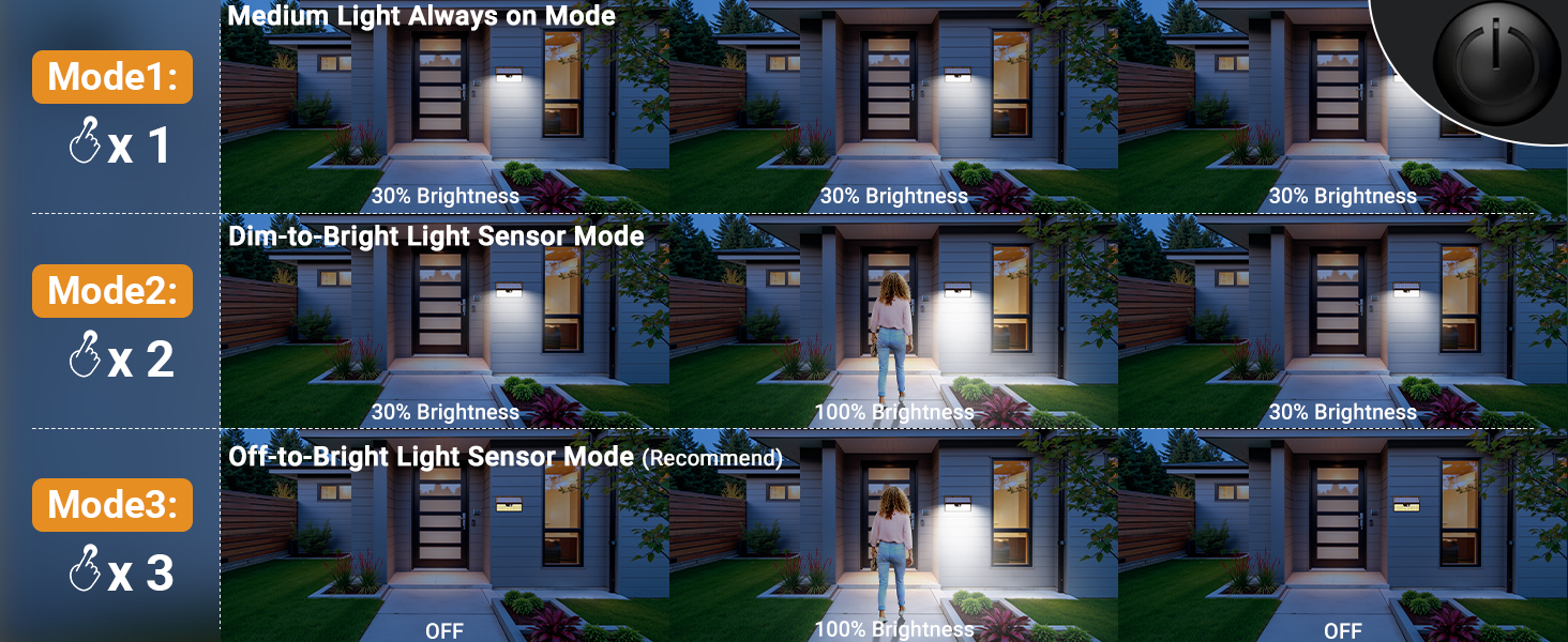 Comparison grid showing outdoor security light settings in different modes, demonstrating brightness levels and motion detection activation states.