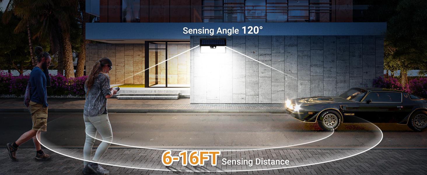 Diagram illustrating outdoor motion sensor range. Shows 120° sensing angle and 6-16ft sensing distance arc in front of a building entrance with people and car.