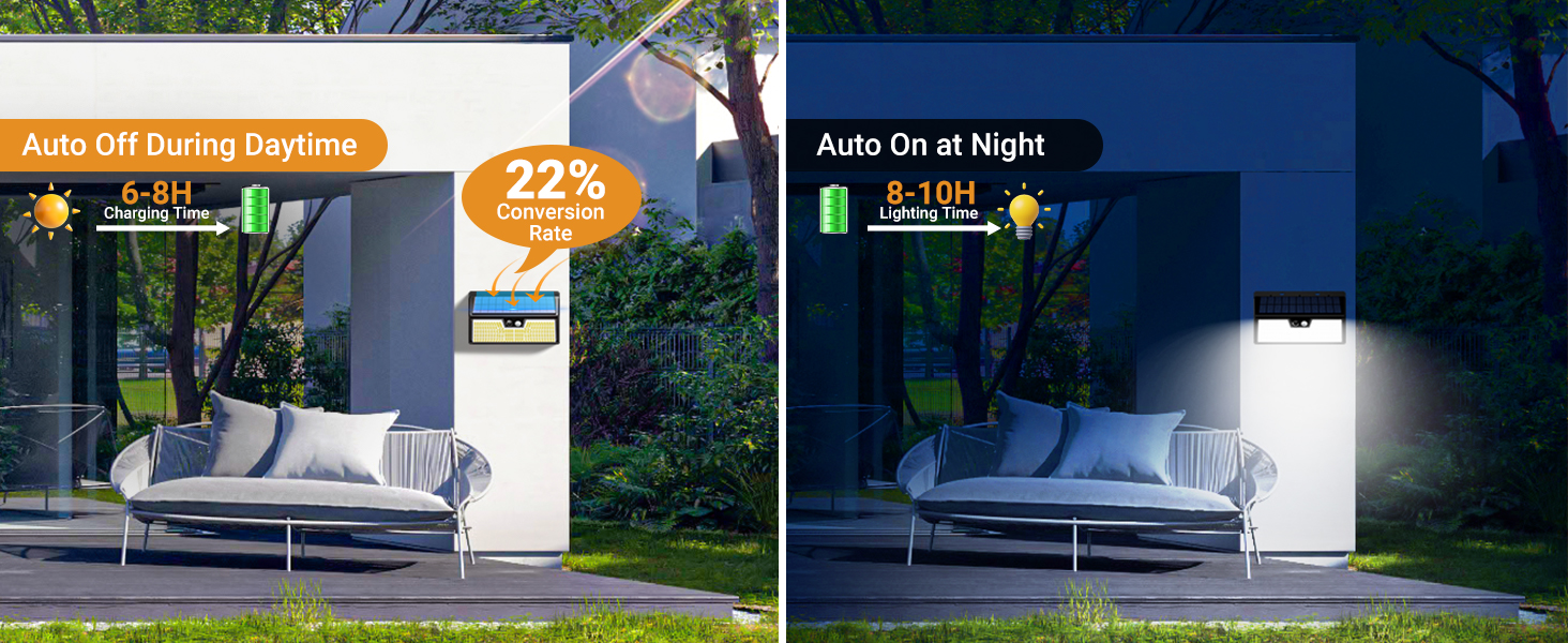 Split image comparing outdoor solar light. Left: daylight, light off. Right: night, light on illuminating patio area. Shows energy-saving feature with auto on/off functionality.