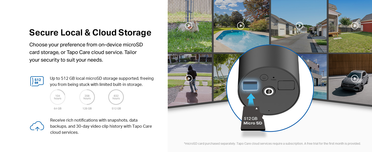 Text reads 'Secure Local & Cloud Storage'. Infographic showing circular diagram with surveillance camera images and cloud storage illustration.