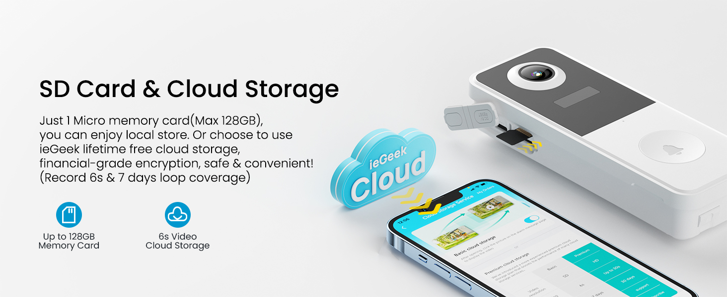 Text reads 'SD Card & Cloud Storage'. Continuation of previous technical diagram showing cloud storage functionality and device synchronization features.