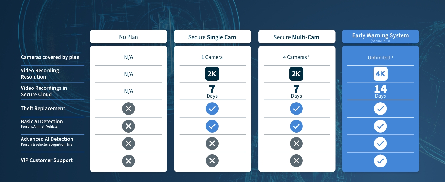 Mobile app interface screens showing blue and white design with rating or feedback system elements, multiple sequential views of different screens.