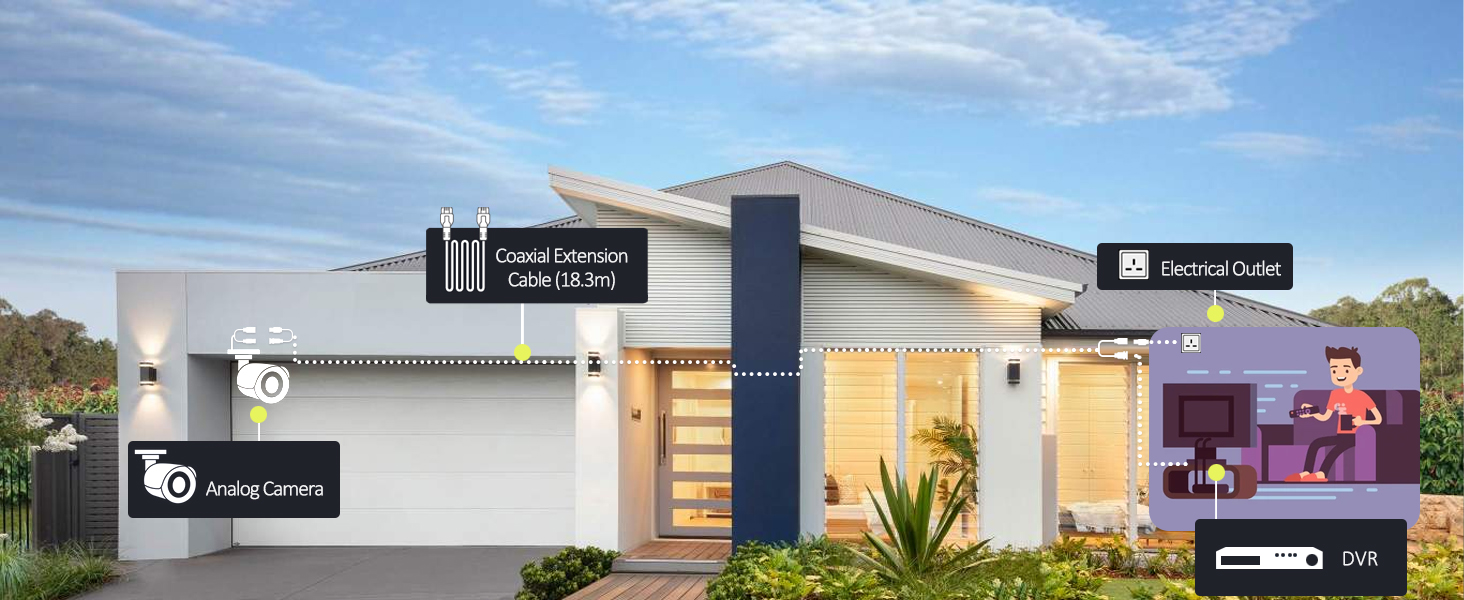 wiring for the systems