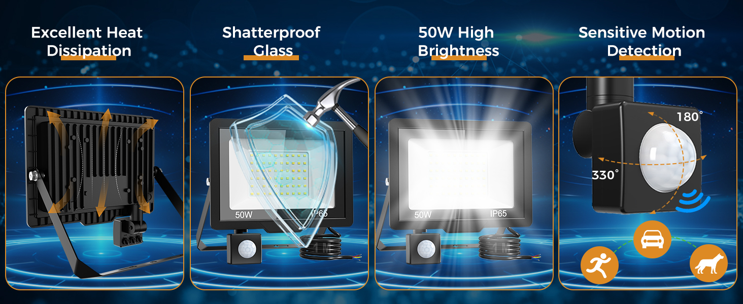 Series of outdoor lighting features showing four capabilities: heat dissipation, waterproof glass, high brightness, and motion detection sensors.