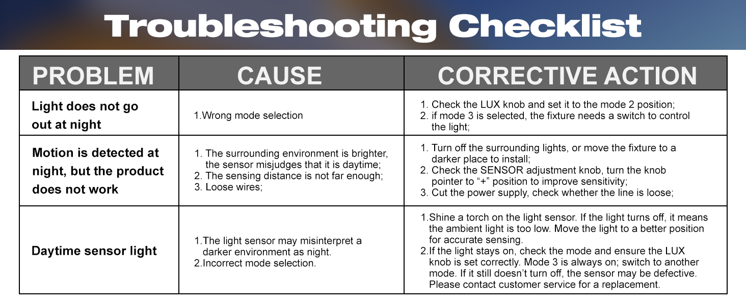 troubleshooting checklist