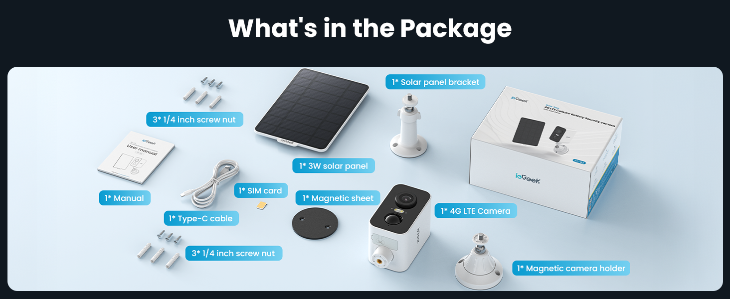 Text reads 'What's in the Package'. Product package contents layout showing various components and accessories on white background with blue labels.