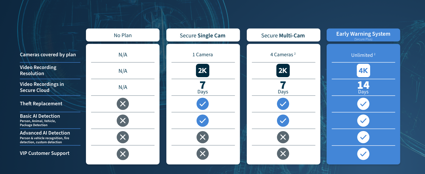 Blue and white comparison chart showing system features across different columns, with checkmarks and numerical values indicating various capabilities.