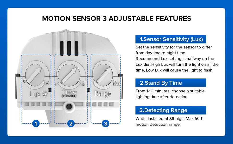 the technology of the future