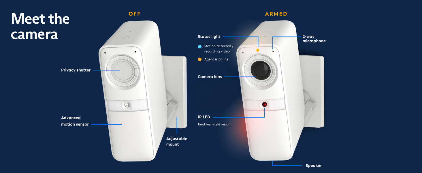 Two white security cameras with labeled features including night vision, motion sensor, and two-way audio capabilities.