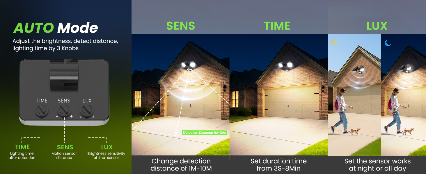 Text reads 'Work Modes Changeable'. Interface showing different lighting modes with three garage or outdoor light fixtures demonstrating various illumination settings.