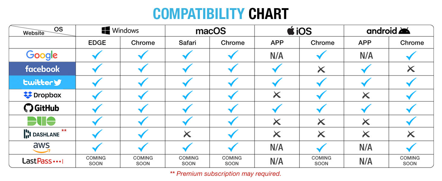 Text reads 'COMPATIBILITY CHART' showing comparison matrix with checkmarks and product compatibility information across multiple rows and columns.