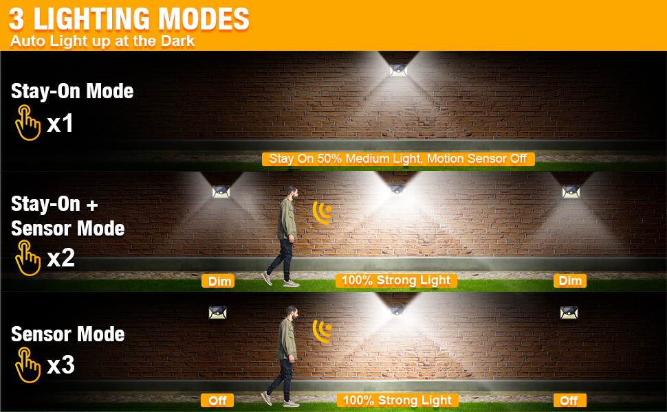 Outdoor LED security light with motion sensor, shown illuminated in rainy conditions. Text 'IP65 Waterproof' visible.