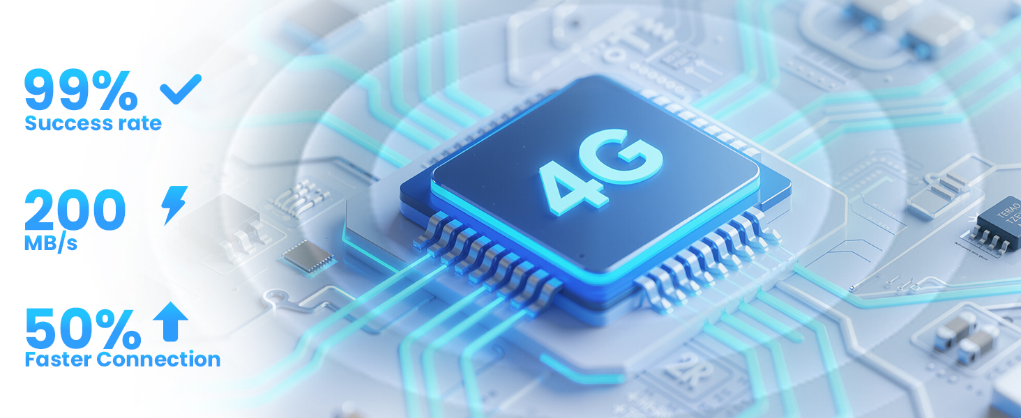 Text reads: '99%, 200, 50%' with arrows. Close-up of blue glowing 4G processor chip illustration with circuit patterns on frosty background.