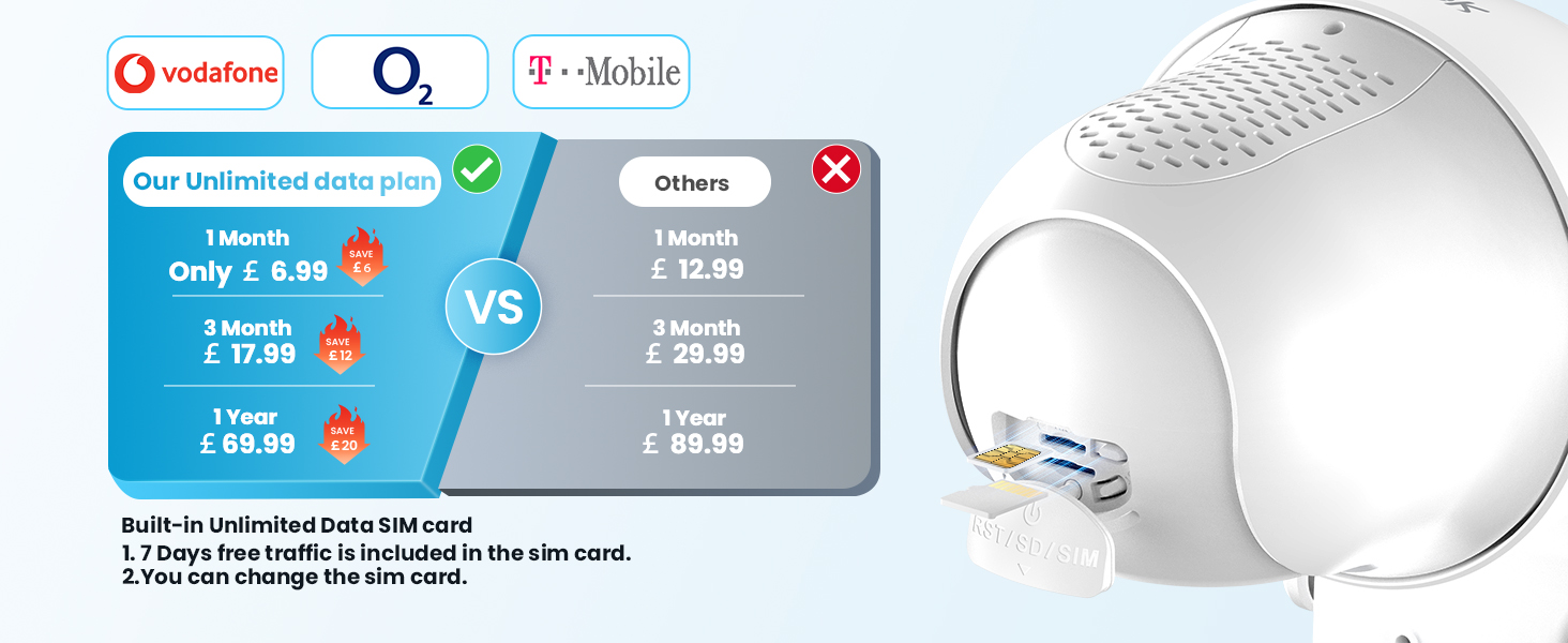 Digital interface or app screen showing comparative statistics with light blue and white color scheme, circular design elements and measurement indicators.