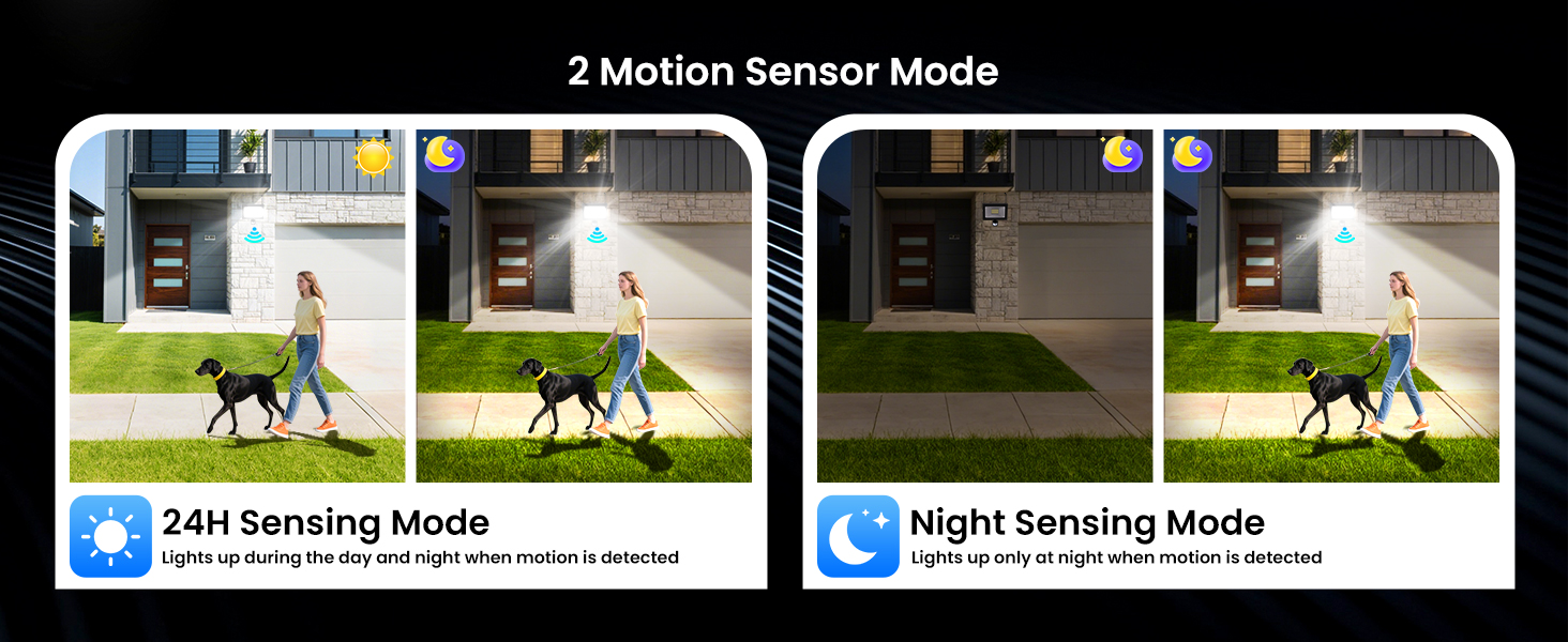 Text reads '2 Motion Sensor Mode', '24H Sensing Mode', 'Night Sensing Mode'. Split-screen comparison showing surveillance camera footage in different lighting conditions.