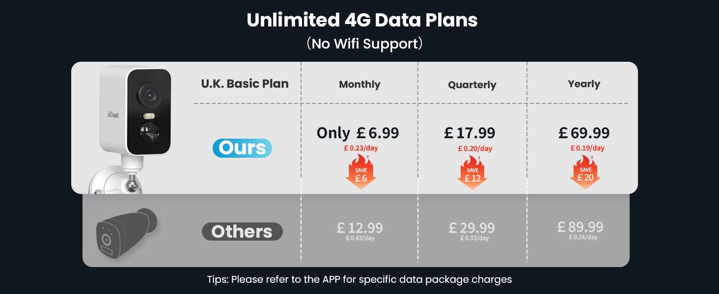 Text shows pricing '£6.99, £17.99, £49.99' with 'Daily' and 'One+' labels. Appears to be a pricing comparison chart or subscription options display with dark background.