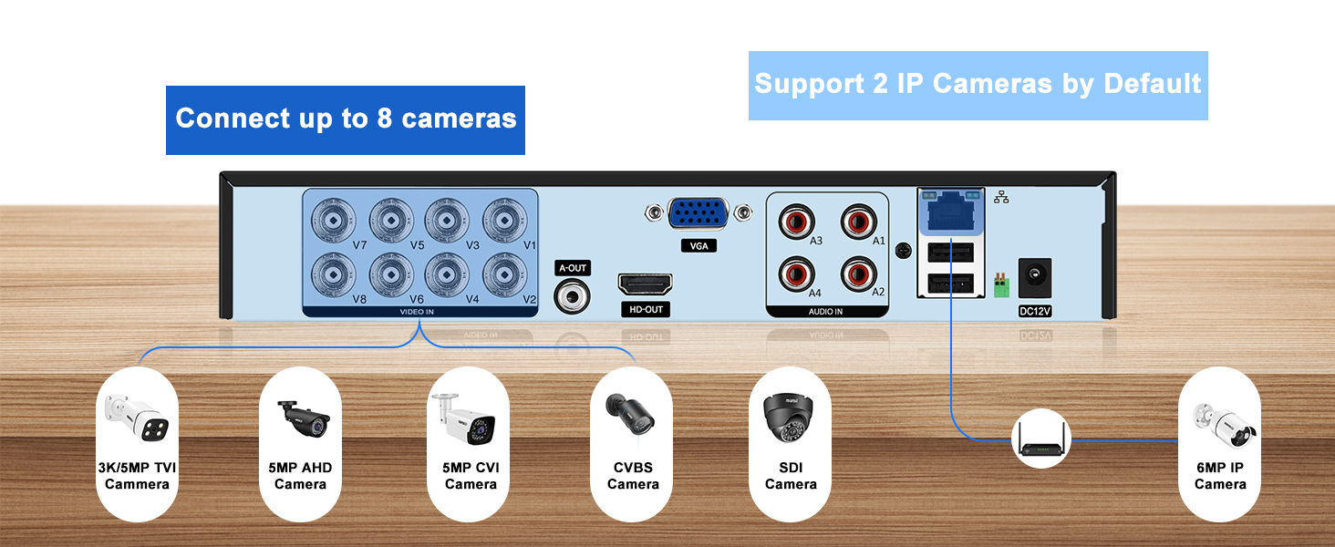 Text reads: 'Connect up to 8 cameras' and 'Supports 2 IR filters by default'. Technical diagram showing camera connection options and specifications.