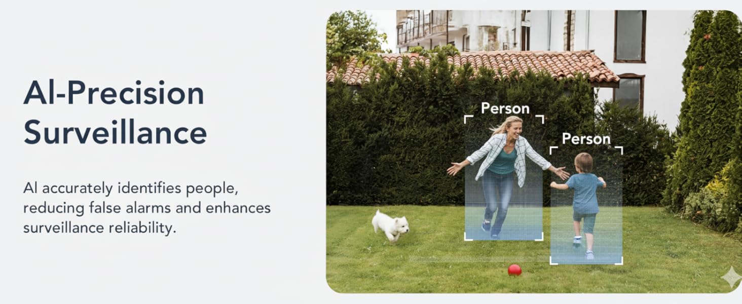 Text reads 'AI-Precision' and 'Surveillance'. Outdoor scenes showing surveillance or monitoring scenarios in garden/yard settings.