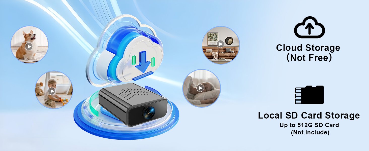 Text reads 'Cloud Storage (Not Free)' and 'Local SD Card Storage Up to 512G SD Card (Not Include)'. Diagram showing cloud and local storage options with circular photo thumbnails.