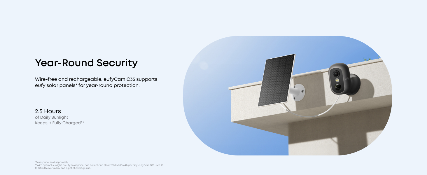 Text reads 'Year-Round Security'. Product appears to be a security or surveillance device shown from multiple angles against white background.