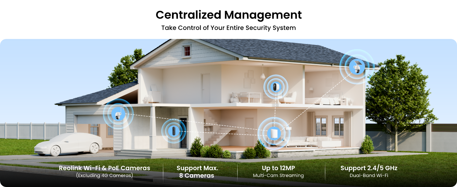 Text reads 'Centralized Management'. Architectural rendering showing multiple building views with informational overlay text and icons.