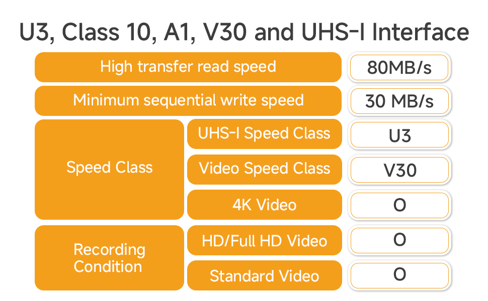 Text reads 'Designed for Arenti Security Cameras' with diagram showing various security camera models and memory card specifications. Technical product layout with multiple camera types illustrated.