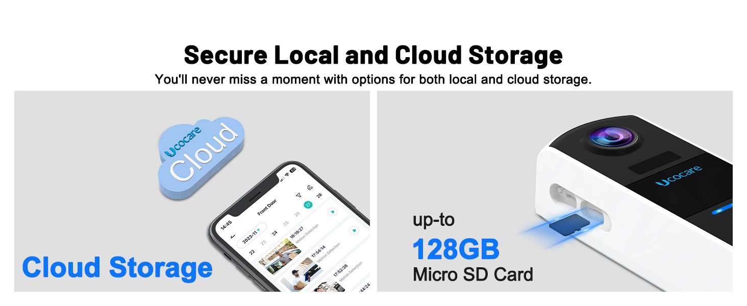 Infographic showing cloud storage and local storage options. Includes smartphone app interface and a device with micro SD card slot.
