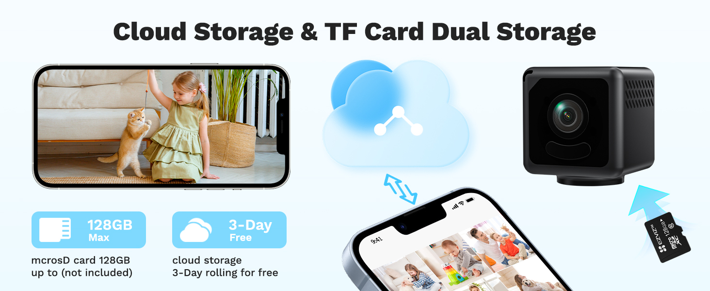 Text reads: 'Cloud Storage TF Card Dual Storage'. Infographic showing cloud storage system features with smartphone and storage device illustrations.