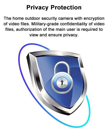 the home outdoor security camera with encryption of video files