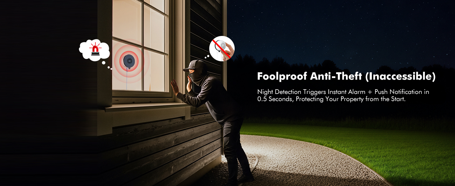 Text reads 'Foolproof Anti-Theft (Inaccessible)'. Security-focused image showing protective measures with warning symbols and surveillance indicators.