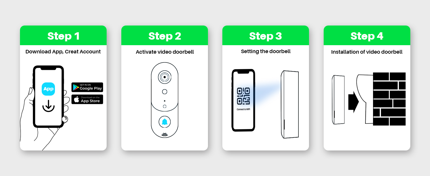Record video without Internet wireless video doorbell