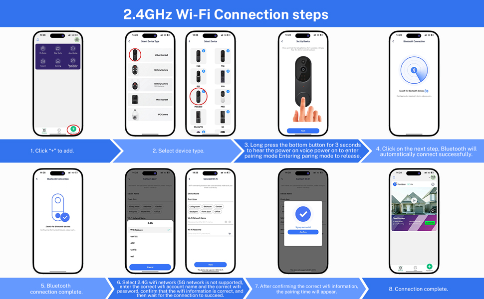 Infographic showing 10 steps for 2.4GHz Wi-Fi connection on smartphones. Includes app interface screenshots demonstrating setup process, device selection, and connection confirmation.