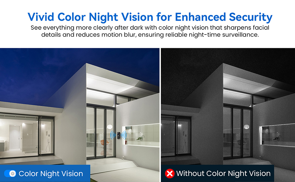 Smart doorbell system with mobile app interface. Shows video call feature and text messages. Includes image of doorbell device and people at front door.